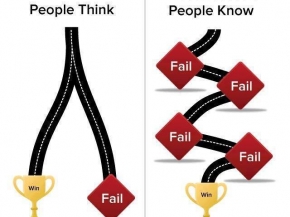 El camino de una persona exitosa, exito y fracaso